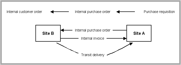 AboutInternalInventoryRefilling1.gif (4267 Byte)