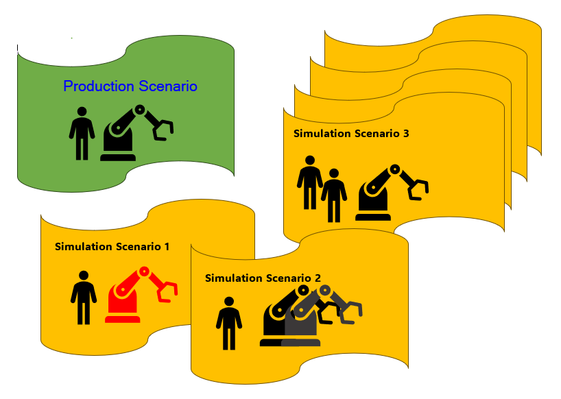 MSOSimulationScenario