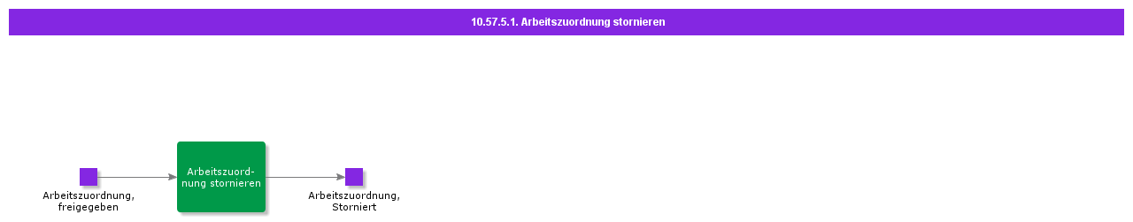ActivityCancelWorkAssignment