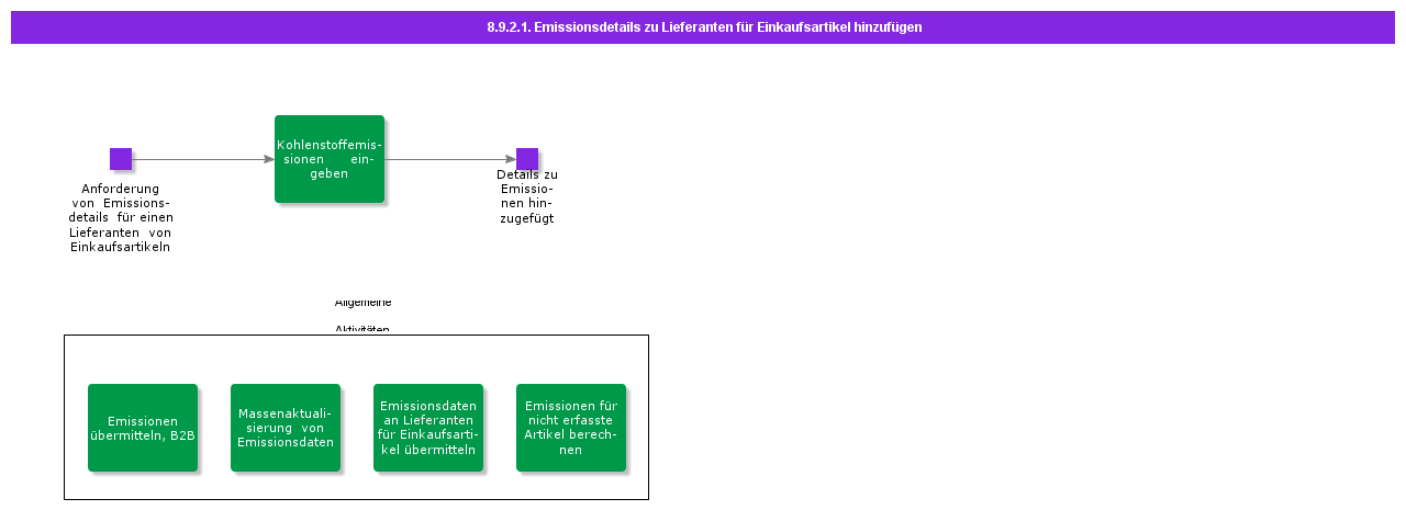 AddEmissionsDetailstoSupplierforPurchasePart