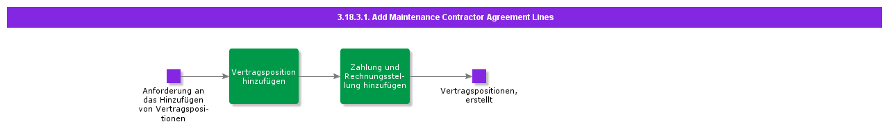 AddMaintenanceContractorAgreementLines