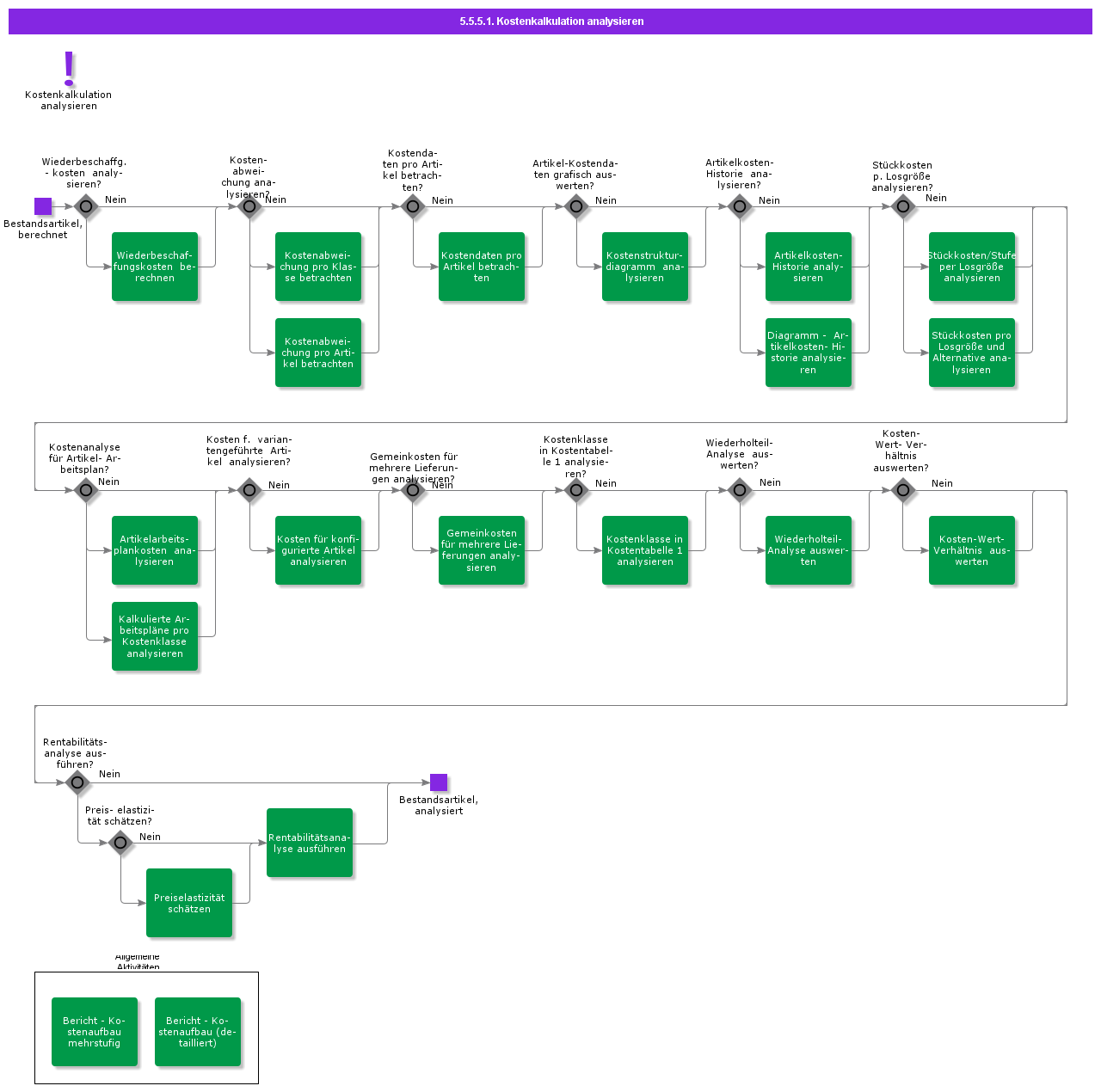 AnalyzeCostCalculation