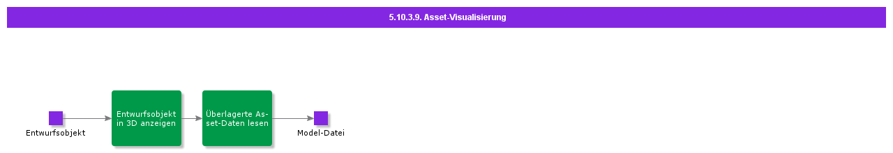 AssetVisualizationforDesignObject