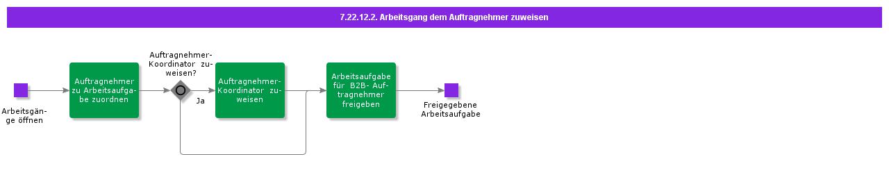 AssignWorktoContractor