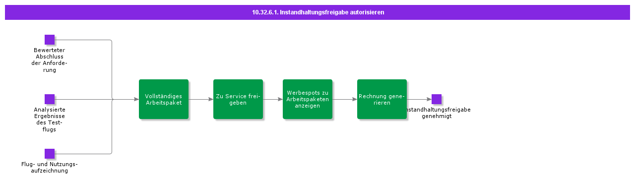 AuthorizeMaintenanceRelease