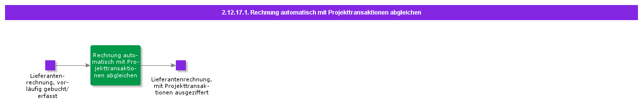 AutoMatchInvoiceWithProjTrans