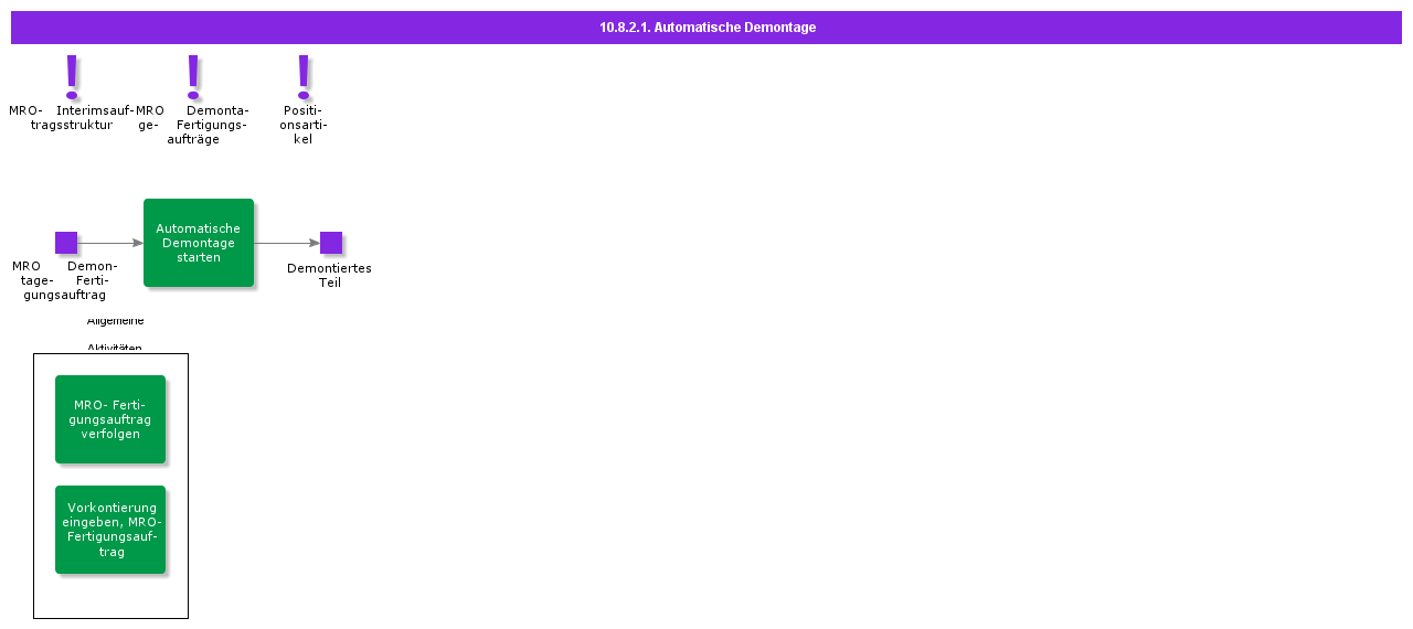 AutomaticDisassembly