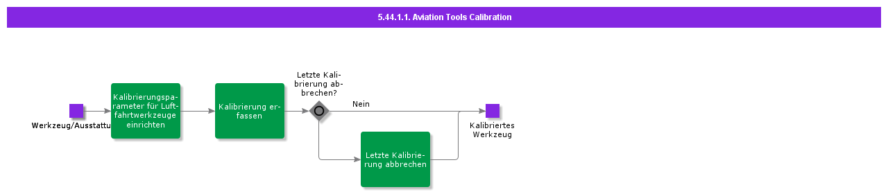 AviationToolsCalibration