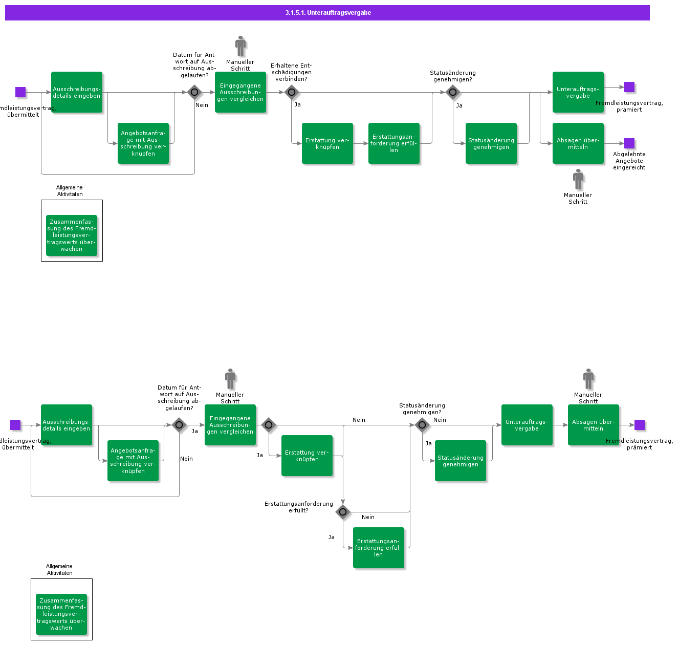 AwardSubContract