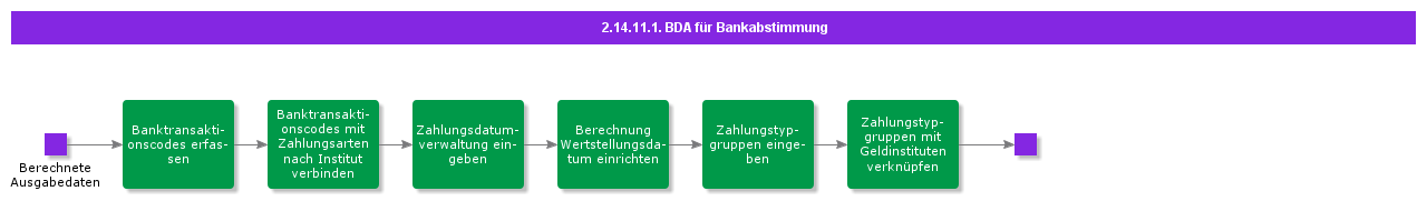 BDRBankReconciliation
