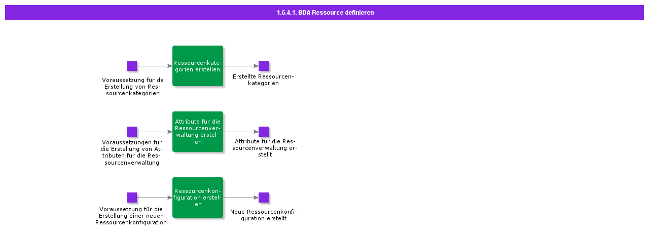 BDRDefineResource