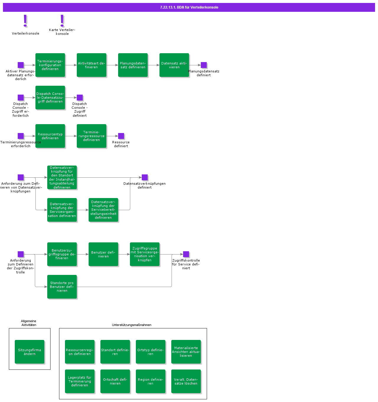 BDRForDispatchConsole