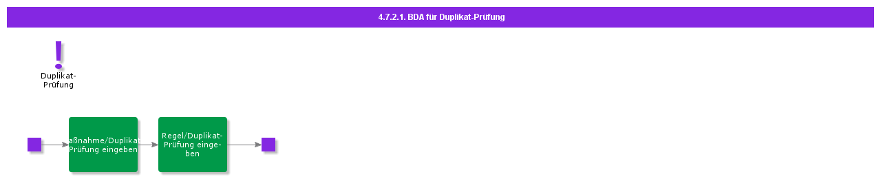 BDRForDuplicateCheck