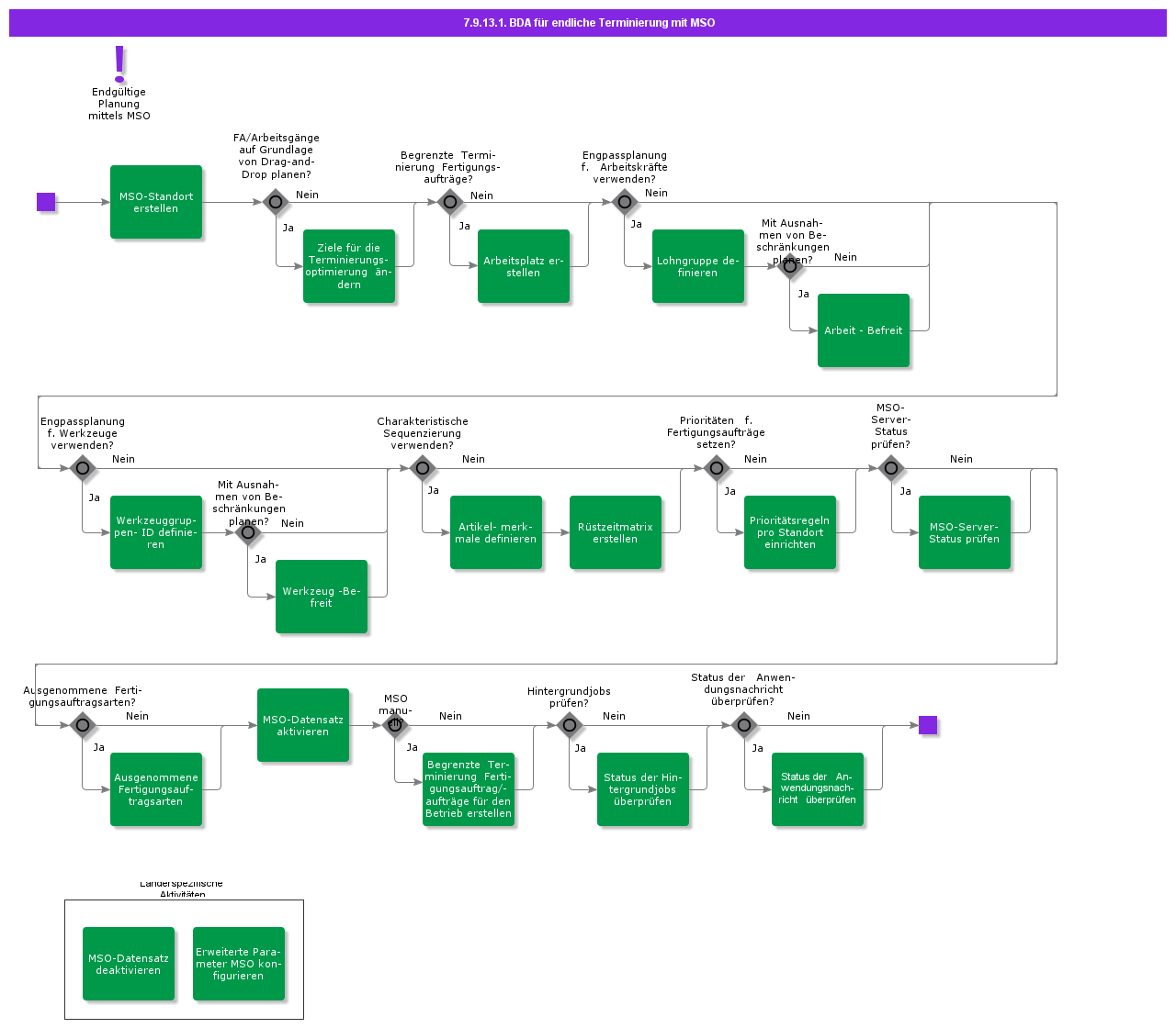 BDRForFiniteSchedulingwithMSO