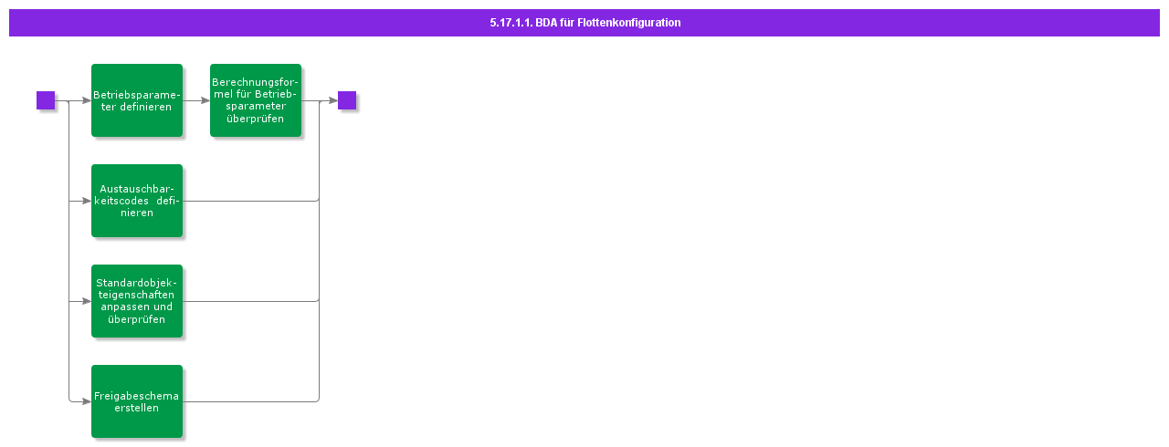 BDRForFleetConfiguration