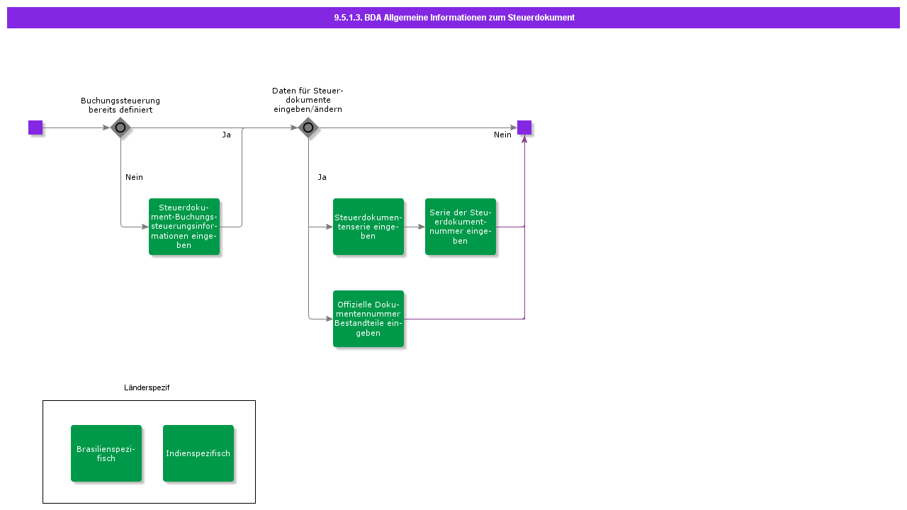BDRGeneralTaxDocumentInformation