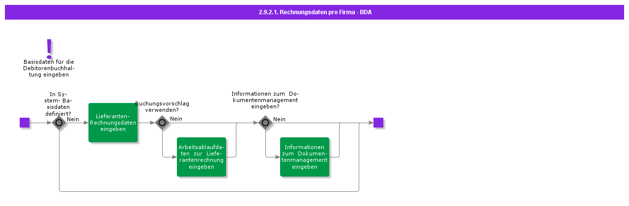 BDRInvoiceInformationperCompany