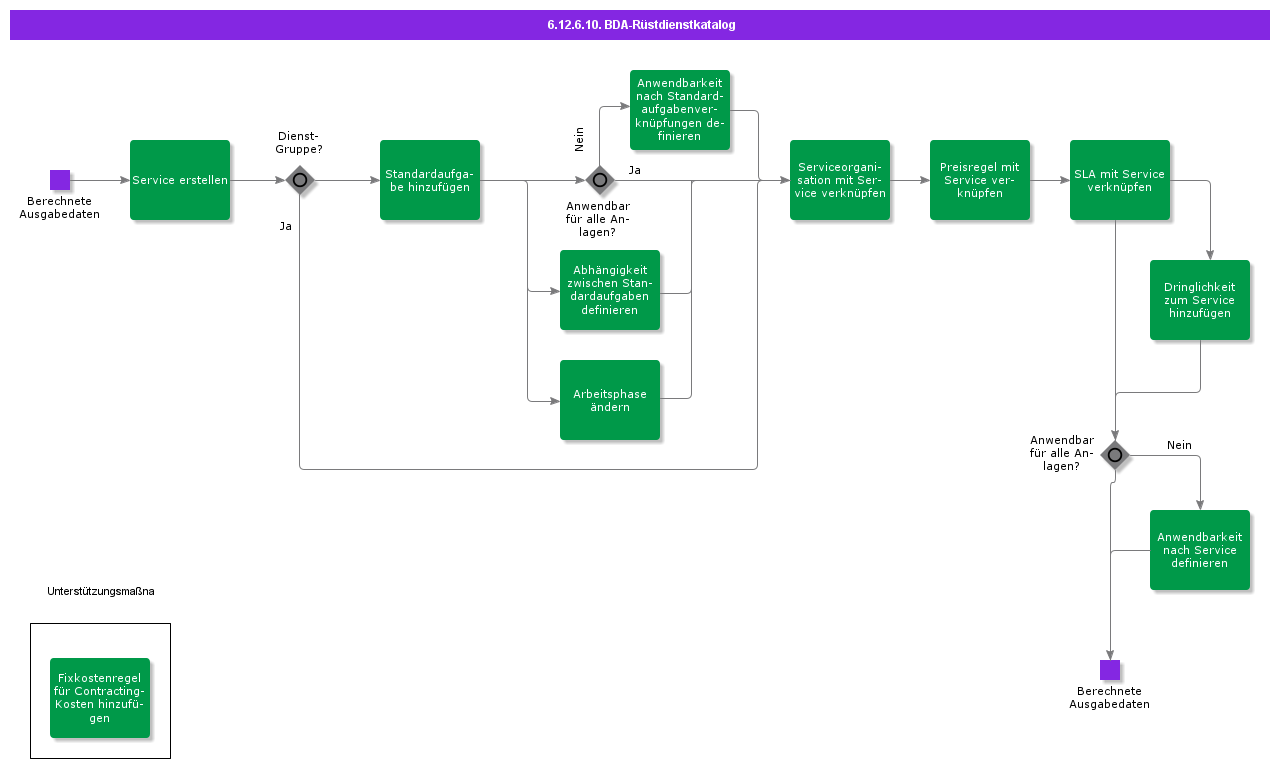 BDRSetupServiceCatalog