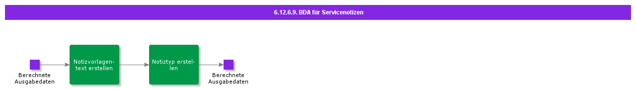 BDRSetupServiceNotes