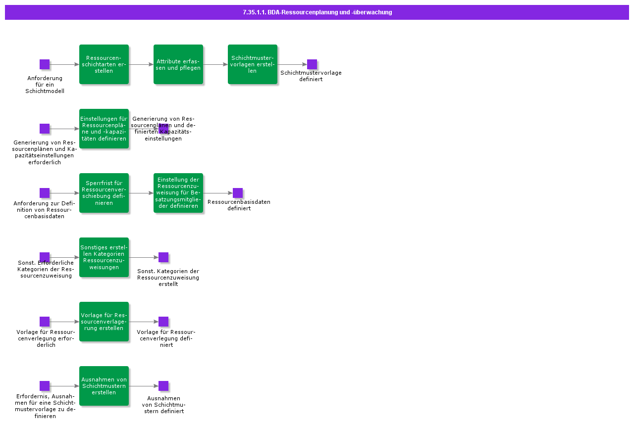 BDResourcePlanningAndMonitoring