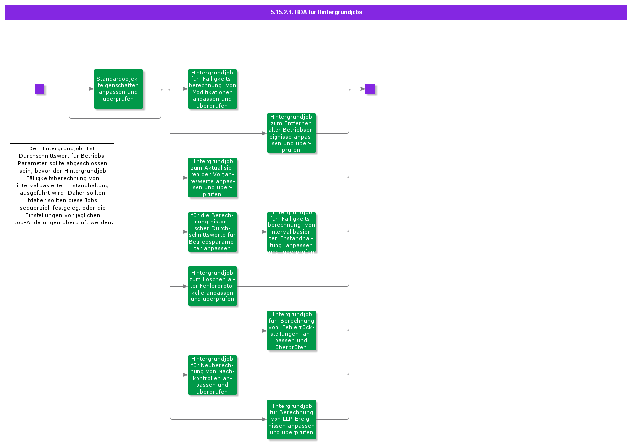 BDRforBackgroundJobs