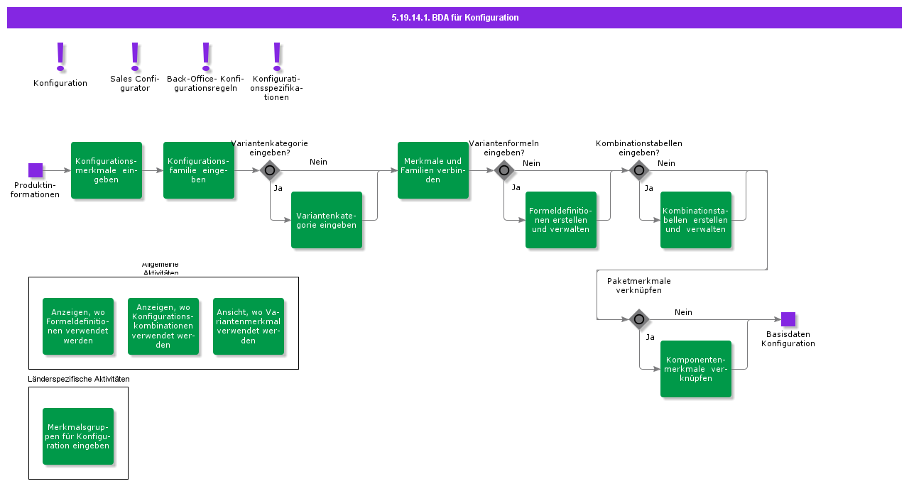 BDRforConfiguration1