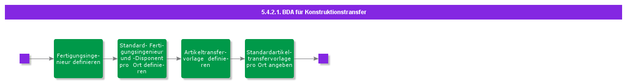 BDRforEngineeringTransfer