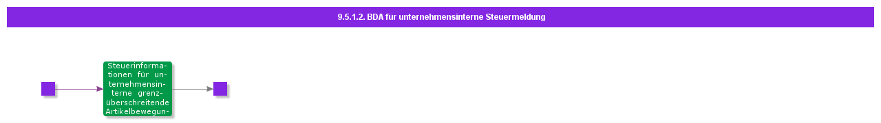 BDRforIntracompanyTaxReporting