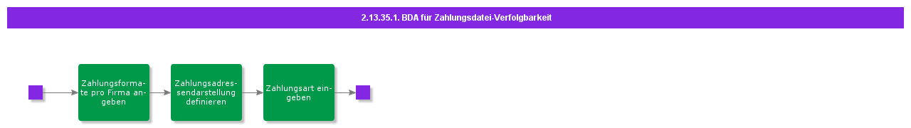 BDRforPaymentFileTraceability