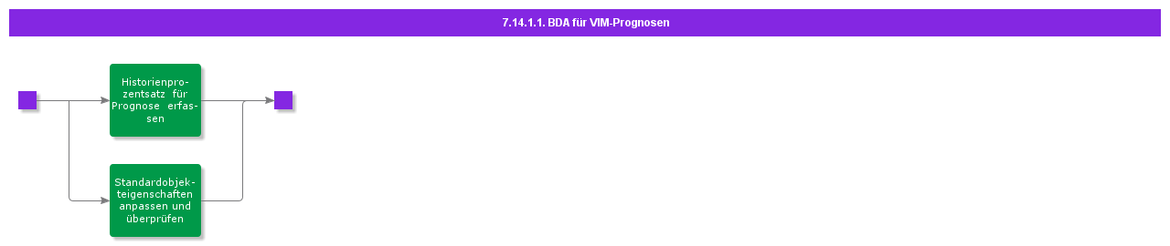 BDRforVIMForecasting