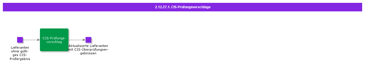 CISVerificationProposals