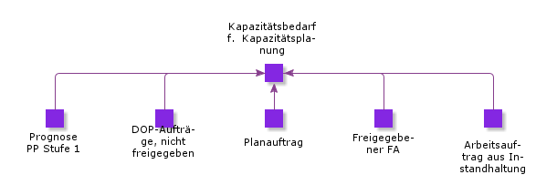 CapacityDemandForCRP