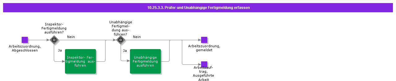 CaptureInspectionorIndependentSignOff