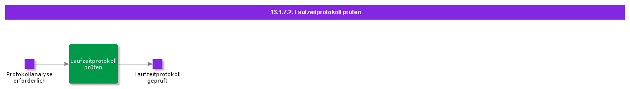 CheckRuntimeLog