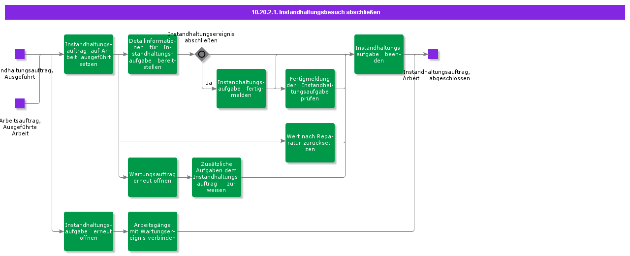 CompleteMaintenanceVisit
