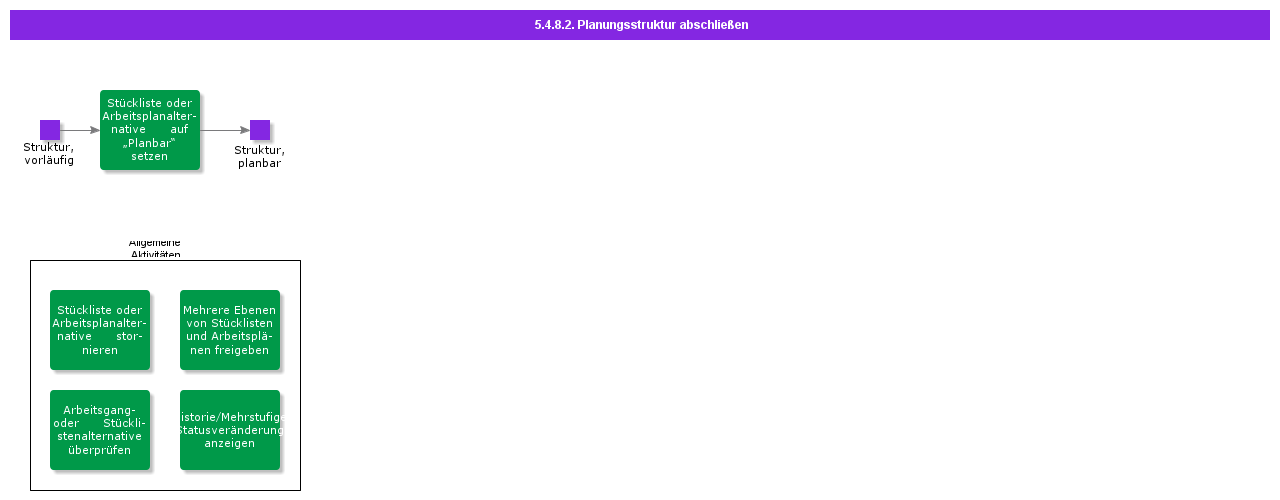 Completeplanningstructure