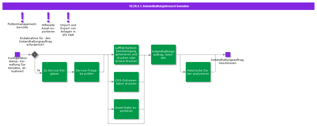 ConcludeMaintenanceVisit