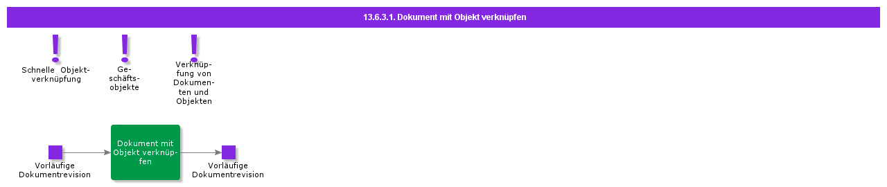 ConnectDocumentToObject