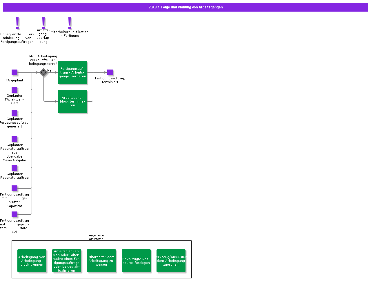 CreateAndHandleOpBlock