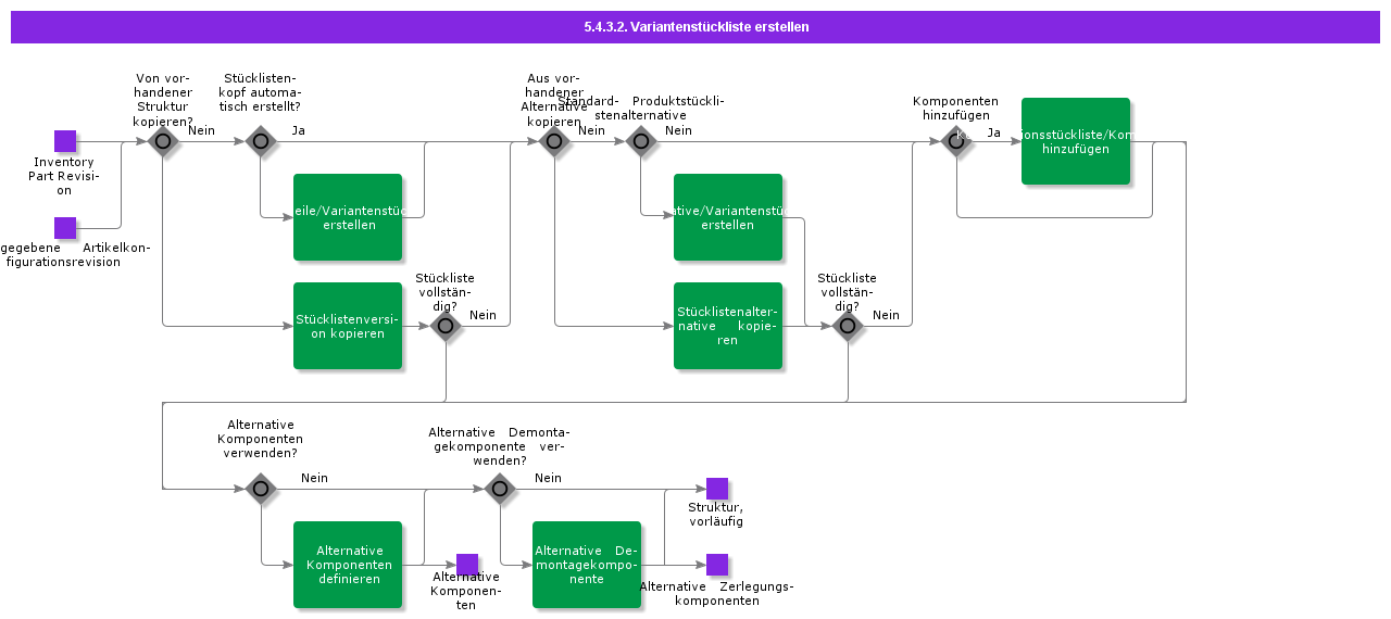 CreateConfigurationStructure