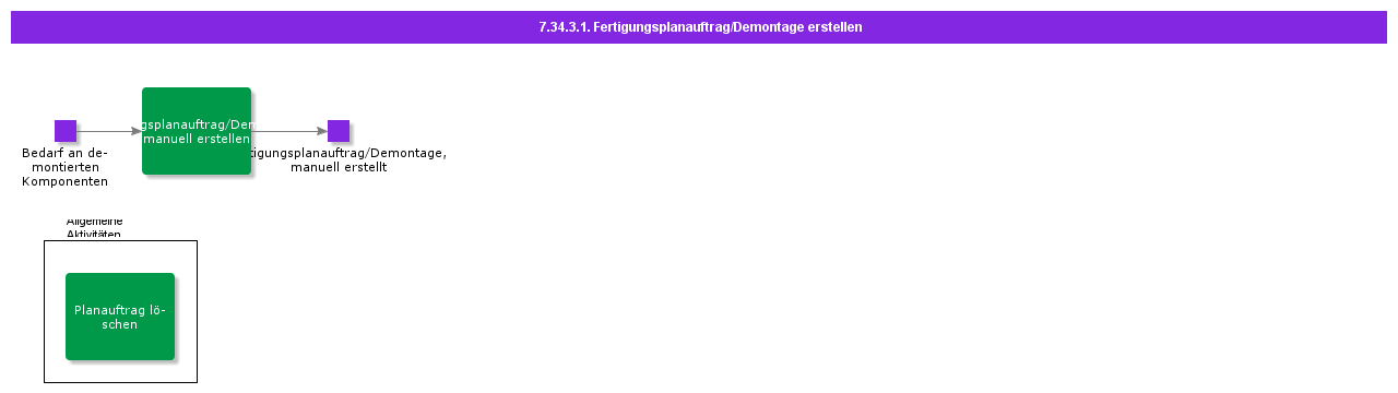 CreateDisassemblyShopOrderRequisition