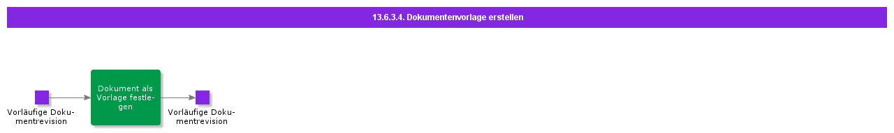 CreateDocumentTemplate