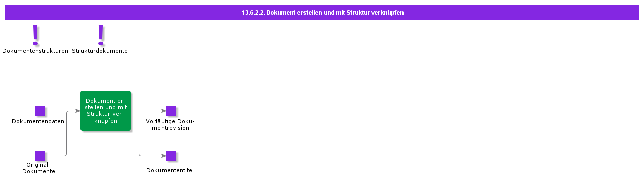CreateDocumentandConnecttoStructure