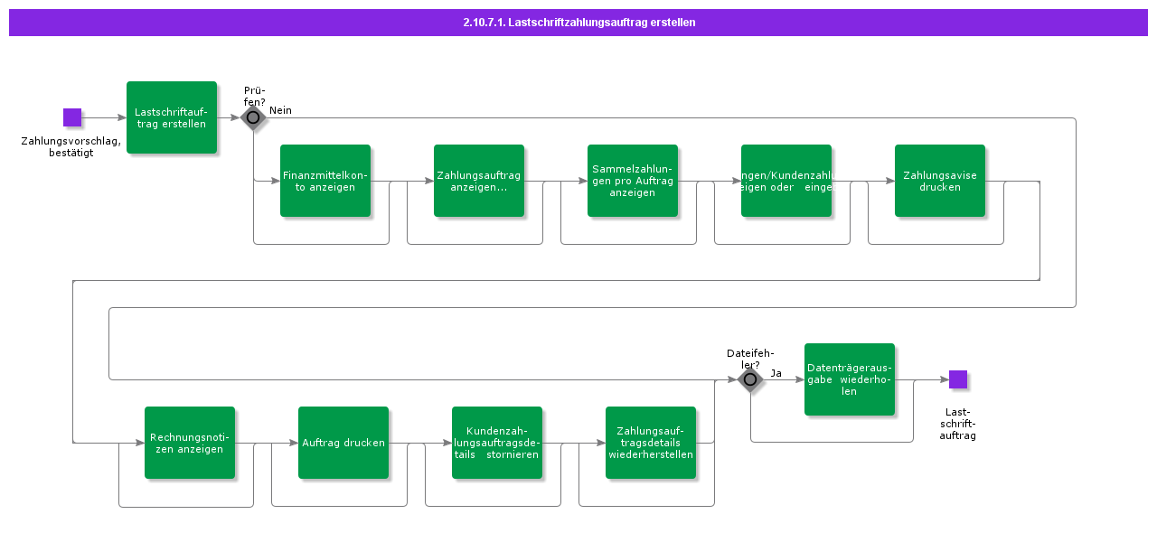 CreateElectronicDirectDebitingOrder