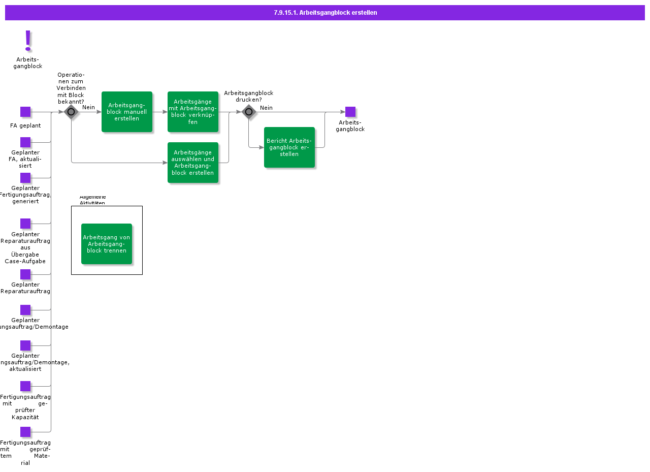 CreateOperationBlock