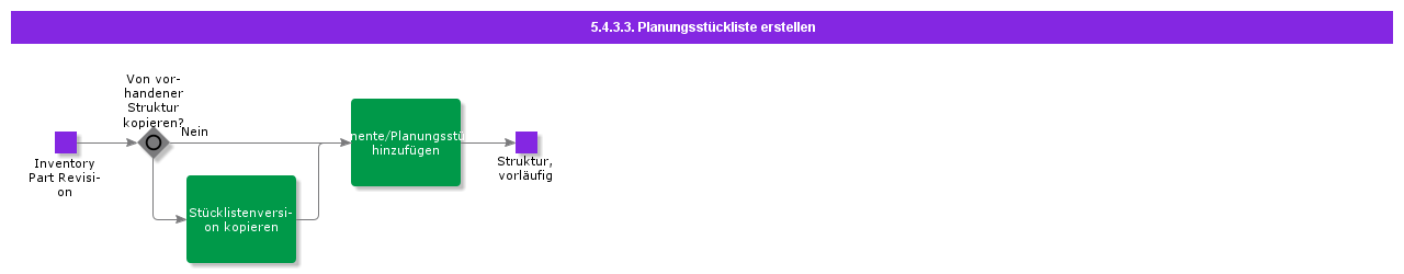 CreatePlanningStructure