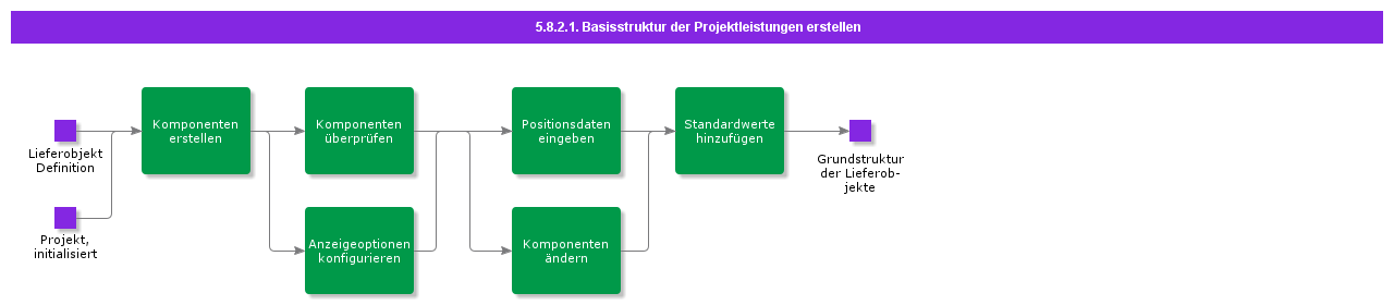 CreateProjectDeliverablesBasicStructure