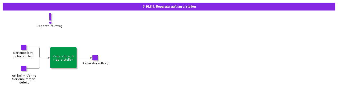CreateRepairWorkOrder