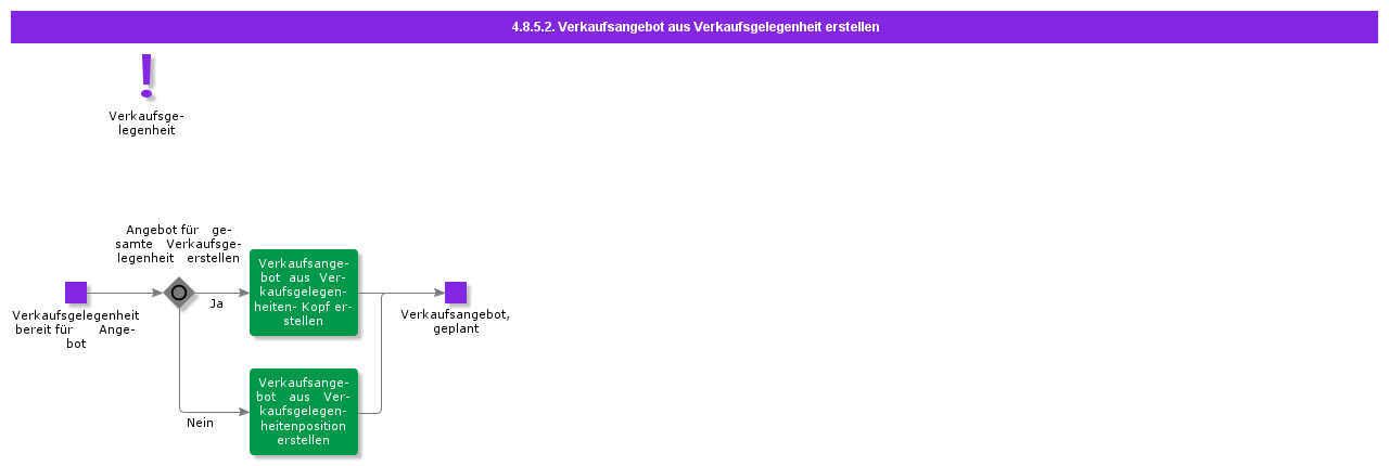 CreateSalesQuotationFromBusinessOpportunity