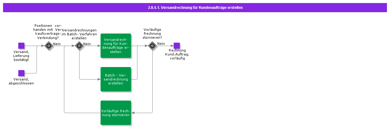 CreateShipmentInvoices